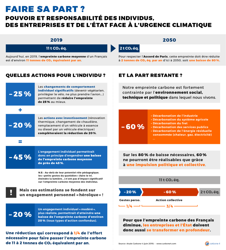 Étude « Faire sa part », 25% ? Vraiment ?​