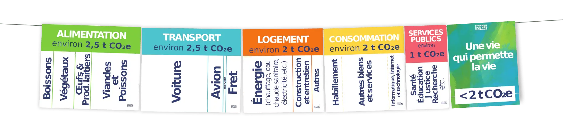 atelier inventons nos vies bas carbone
