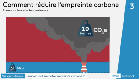 infographie empreinte carbone 10 tonnes france 3