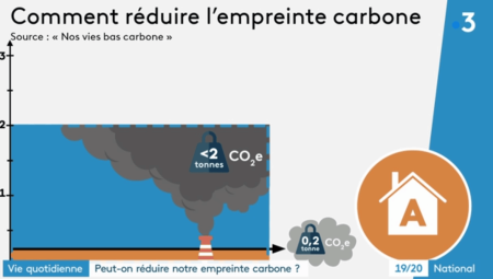 infographie empreinte carbone france 3 logement classe A