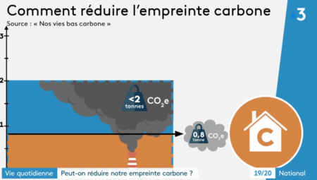 infographie empreinte carbone france 3 logement classe c