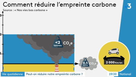 infographie empreinte carbone france3 petite voiture