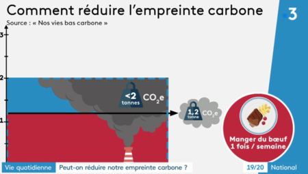 infographie empreinte carbone france3 viande-1 fois par semaine